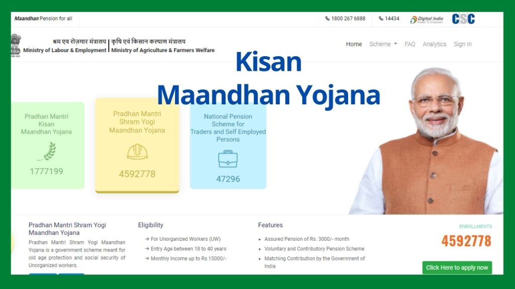 Kisan Mandhan Yojana: Deposit from Rs 55 per month to get Rs 36,000 per year