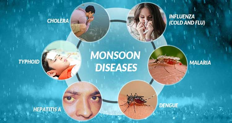 Common monsoon diseases, symptoms and prevention methods